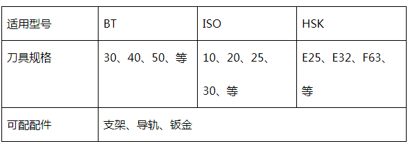 雕铣机刀库