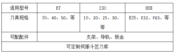 斗笠刀库