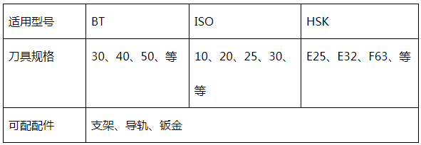 半圆伺服半圆刀库参数