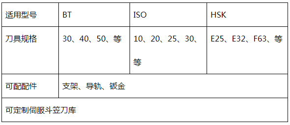 斗笠刀库-带导轨参数