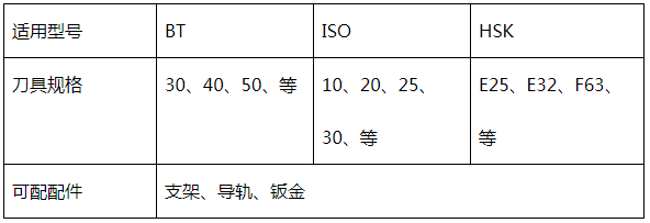 伺服刀库参数